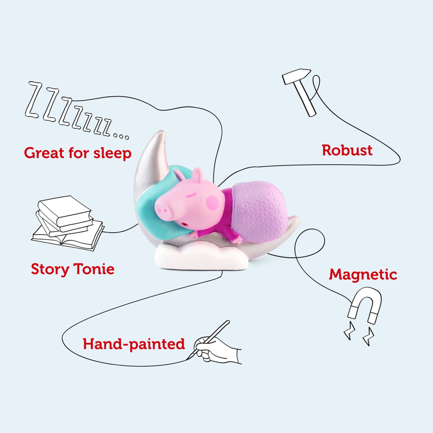 Tonie - Peppa Pig - Peppa's Bedtime Stories with annotations