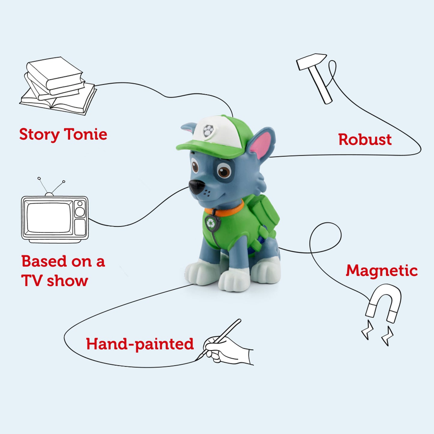 Tonie - Paw Patrol Rocky with annotations